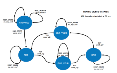 How to run 400 threads and 4 tasks on a Pyboard